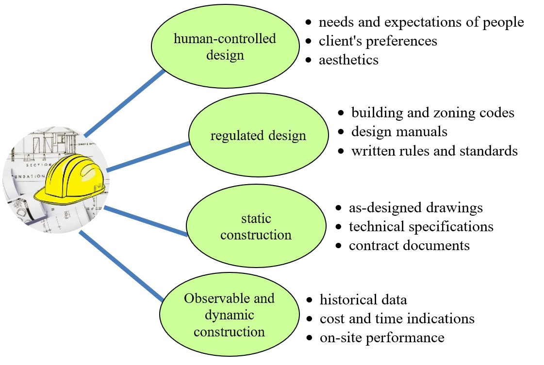 Figure1