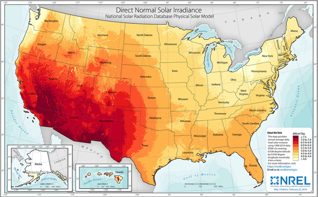 Concentrated Solar