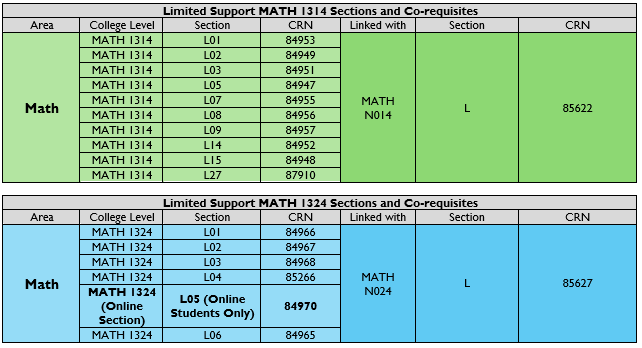 Limited Support Corequisites