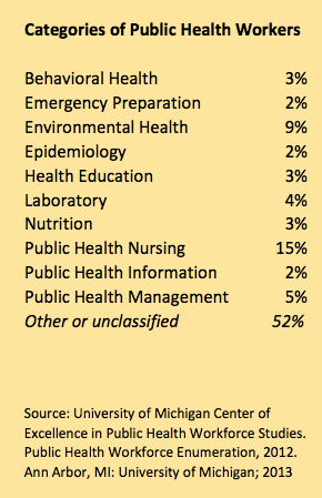 Public Health